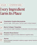 ThriveOn Stronger ingredient transparency graphic highlighting no fillers and no proprietary blends, with key ingredients including Creavitalis creatine monohydrate, marine collagen tripeptides, rhodiola rosea extract, and taurine.