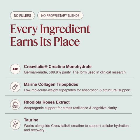 ThriveOn Stronger ingredient transparency graphic highlighting no fillers and no proprietary blends, with key ingredients including Creavitalis creatine monohydrate, marine collagen tripeptides, rhodiola rosea extract, and taurine.