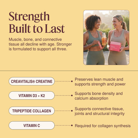 ThriveOn Stronger educational graphic titled Strength Built to Last, showing two active midlife women with Stronger product and explaining how Creavitalis creatine, vitamins D3 and K2, tripeptide collagen, and vitamin C support muscle, bone, connective tissue, joints and collagen synthesis.