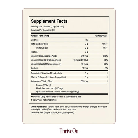 ThriveOn Stronger supplement facts label showing serving size, calories, carbohydrates, fiber, protein, vitamins C, D and K, sodium, Creavitalis creatine monohydrate, marine collagen with tripeptides, taurine, rhodiola root extract and hyaluronic acid.